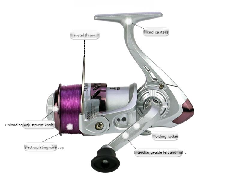 YUMOSHI Plastic Head Fishing Reel